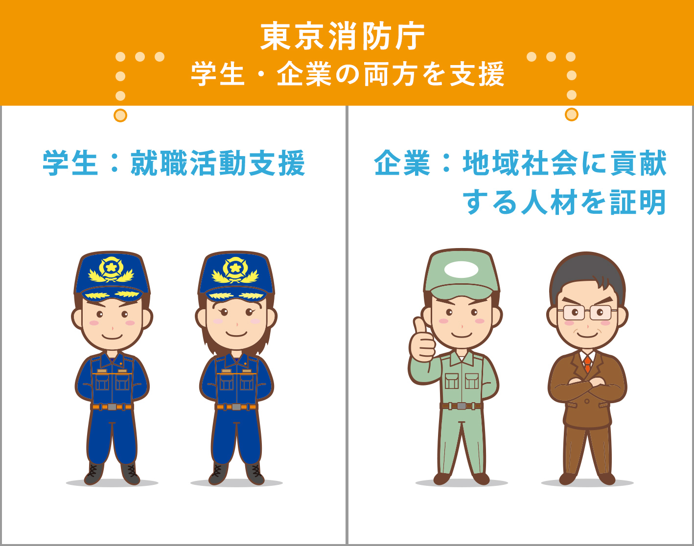 東京消防庁 学生・企業の両方を支援 学生：就職活動支援 学生にとってのメリット ・地域貢献活動の実績が証になる・防災に関する知識や技術の習得・消防団員としての誇りと自信・幅広い世代や職業の人達とのつながり　企業：地域社会に貢献する人材を証明 　企業にとってのメリット・地域貢献に意識の高い人材の確保・傷病者発生時の早期対応・災害対応力の向上につながる